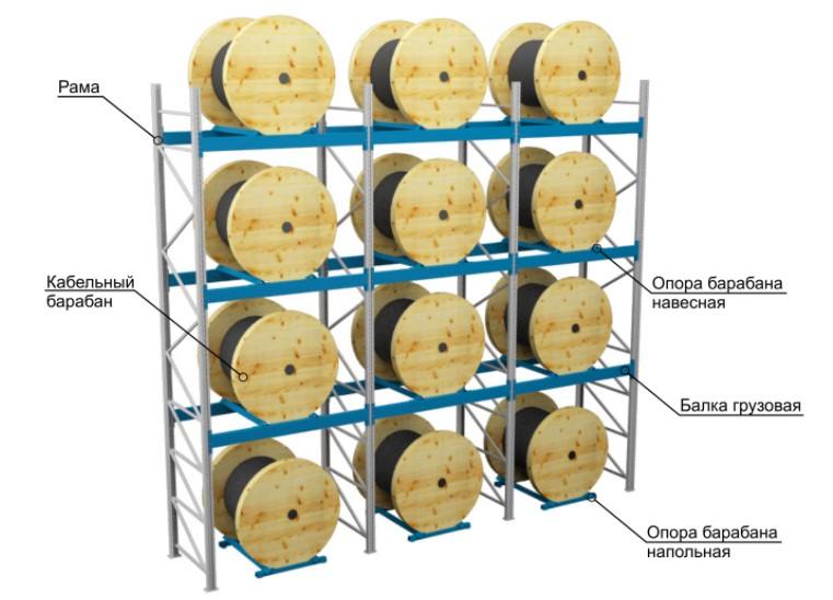 Стеллажи для хранения барабанов с кабелем