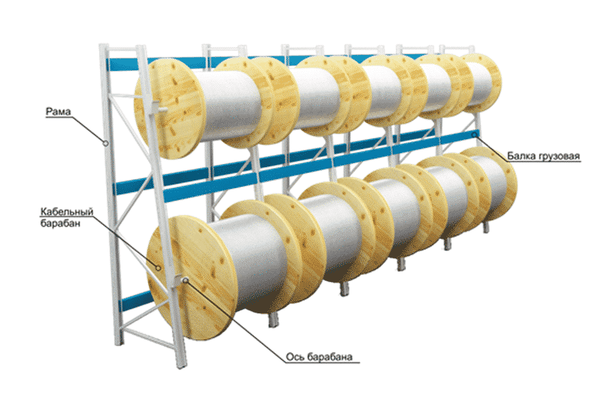Стеллажи для хранения барабанов с кабелем