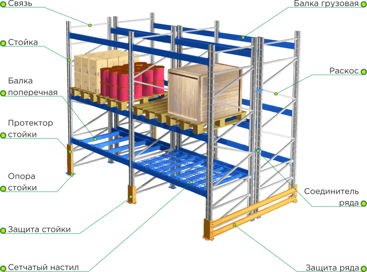 Стеллаж грузовой для паллет